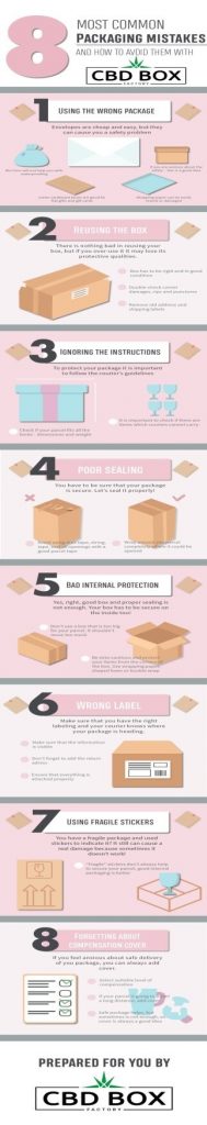 8 Most Common Packaging Mistakes and How to Avoid Them with CBD Box Factory